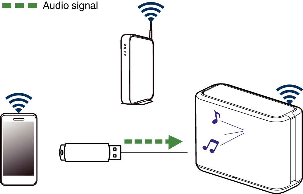 Pict USB DH250